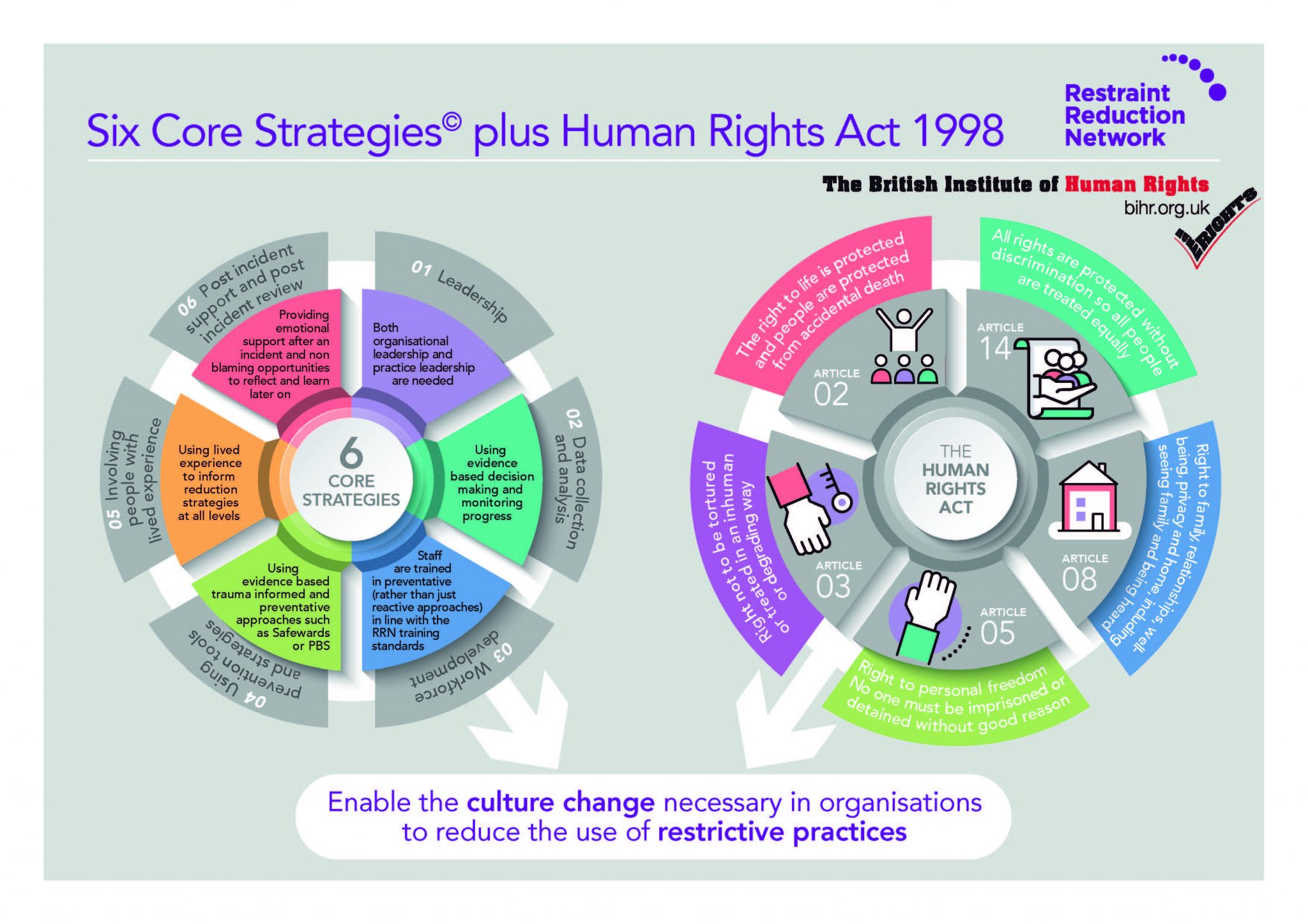 Six Core Strategies And Human Rights - Restraint Reduction Network